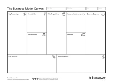 The Business Model Canvas template from Strategyzer