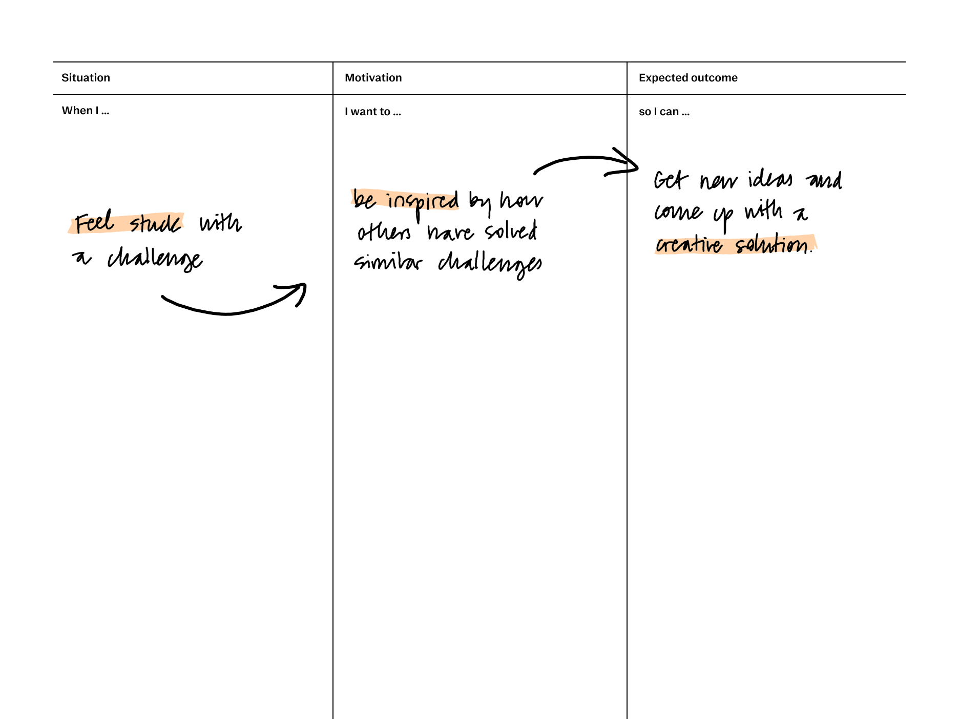 Jobs to be done template for reMarkable tablet with filled in content