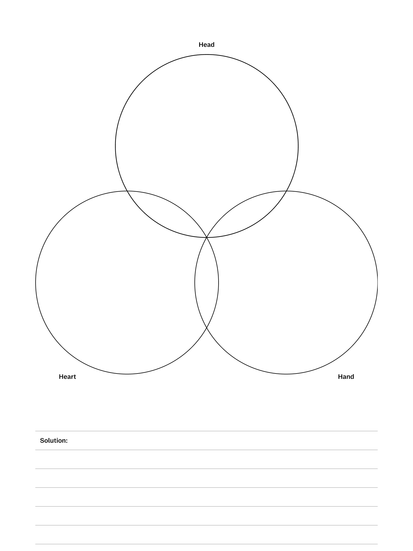 The Triple check method template from Ness Labs for reMarkable tablet