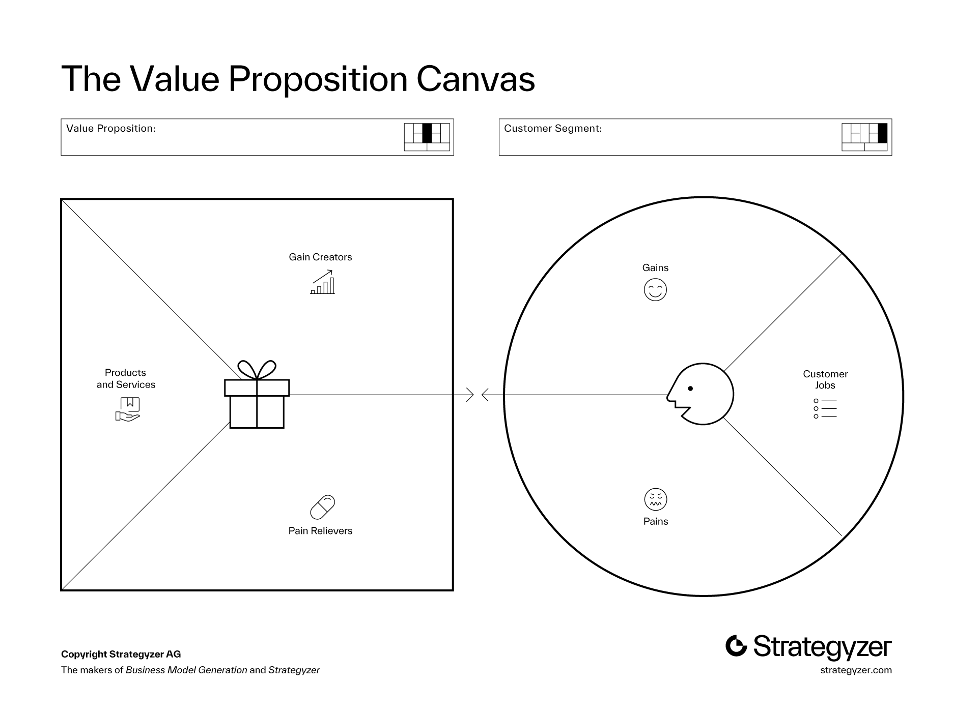 The Value Proposition Canvas from Strategyzer 
