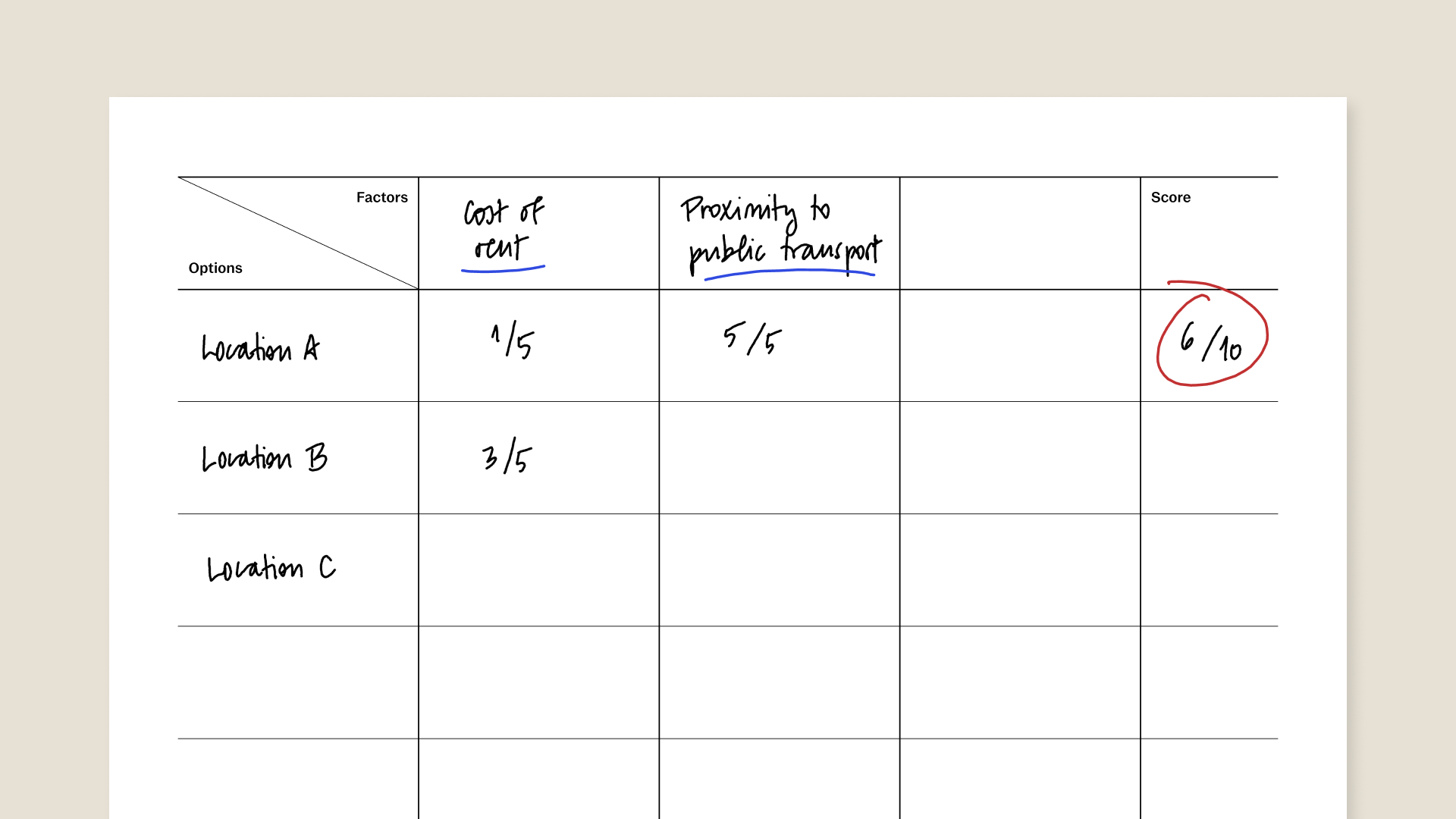 Impact-effort template for reMarkable tablet with filled in content