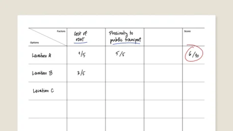 Impact-effort template for reMarkable tablet with filled in content