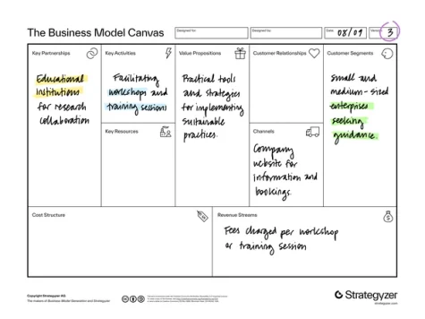 The Business Model Canvas template from Strategyzer with filled in content
