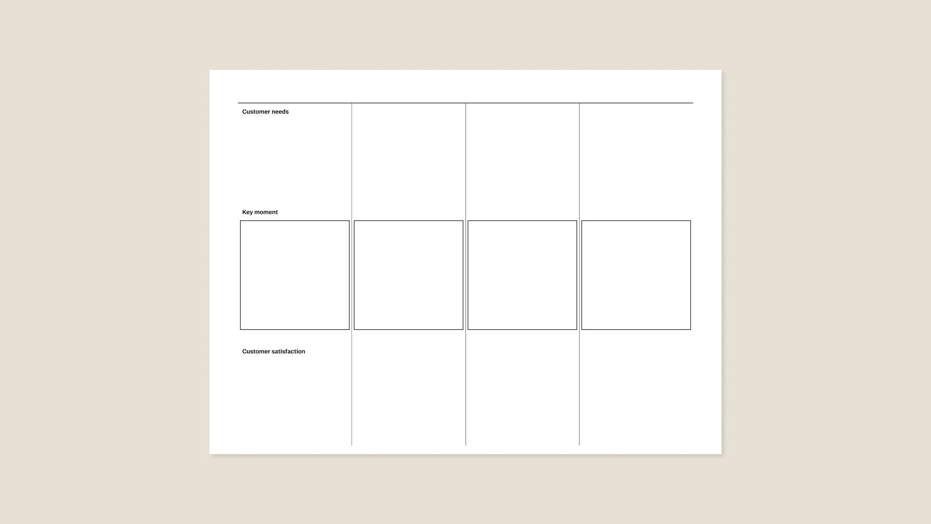 Customer journey template for reMarkable tablet 