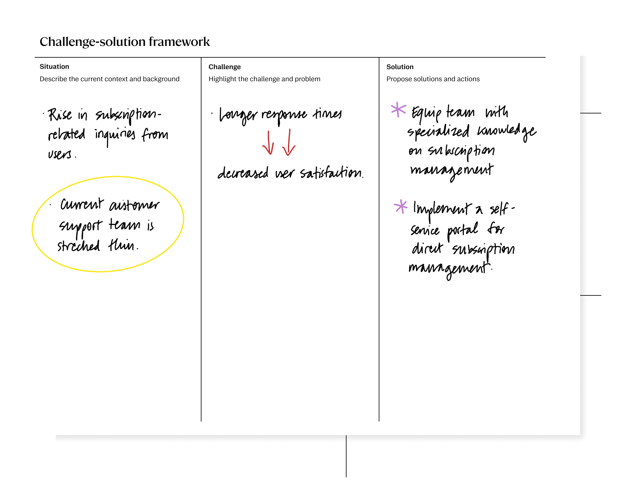 Strategy workbook for reMarkable tablet with filled in content