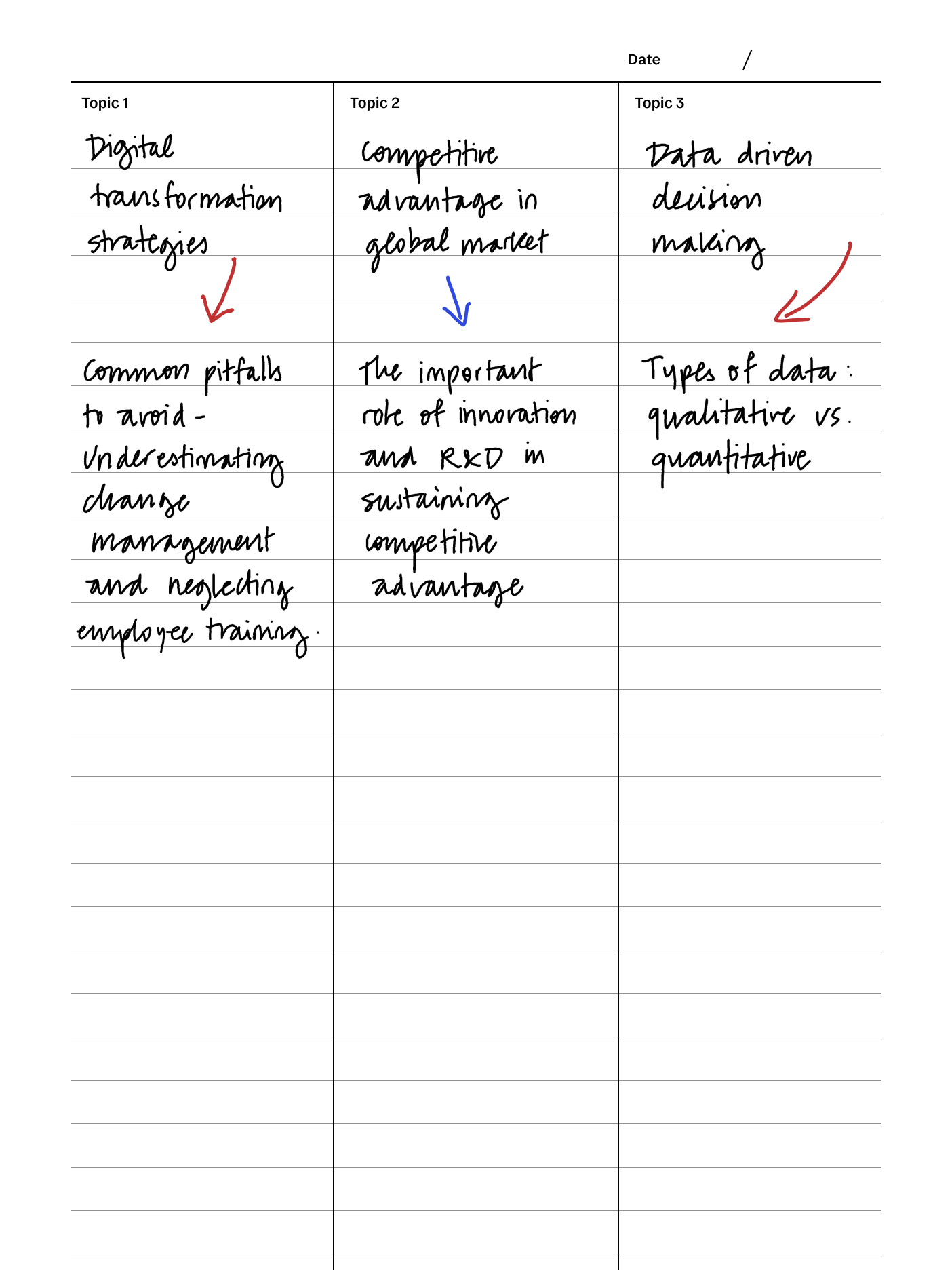 Charting method template for reMarkable tablet with filled in content