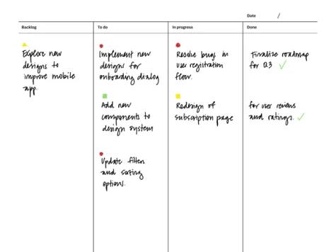 Kanban board template for reMarkable tablet with filled in content