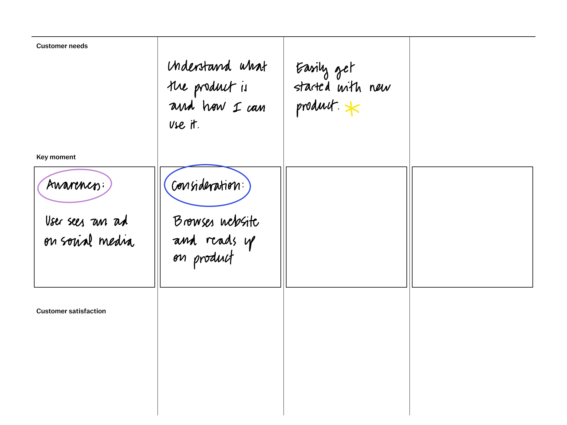 Customer journey template for reMarkable tablet with filled in content