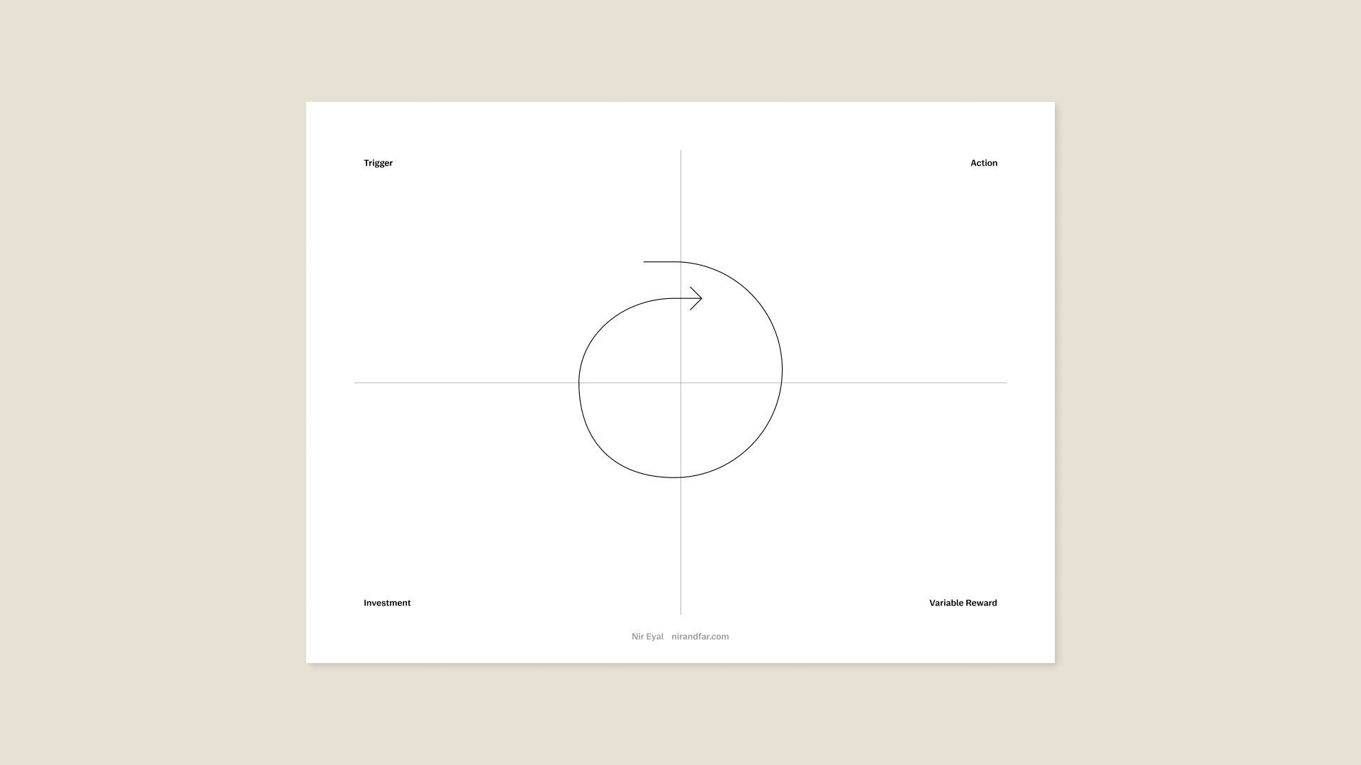 Hooked model template from Nir Eyal for reMarkable tablet