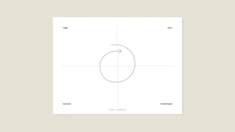 Hooked model template from Nir Eyal for reMarkable tablet