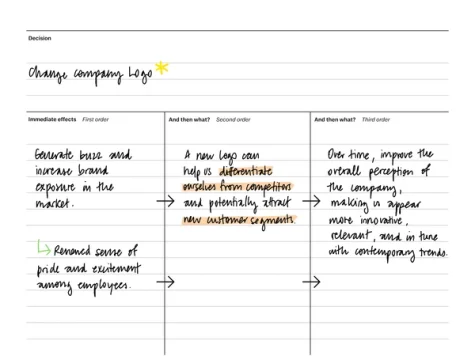 Decision impact template for reMarkable tablet with filled in content