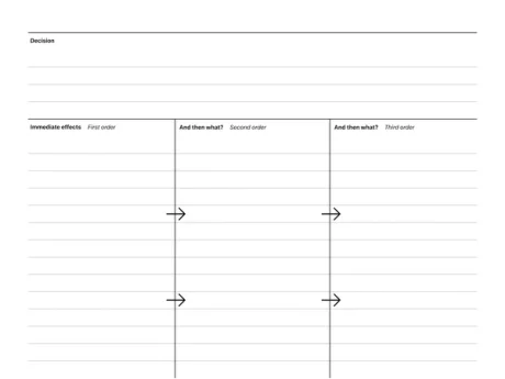 Decision impact template for reMarkable tablet