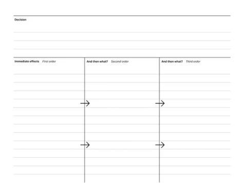 Decision impact template for reMarkable tablet