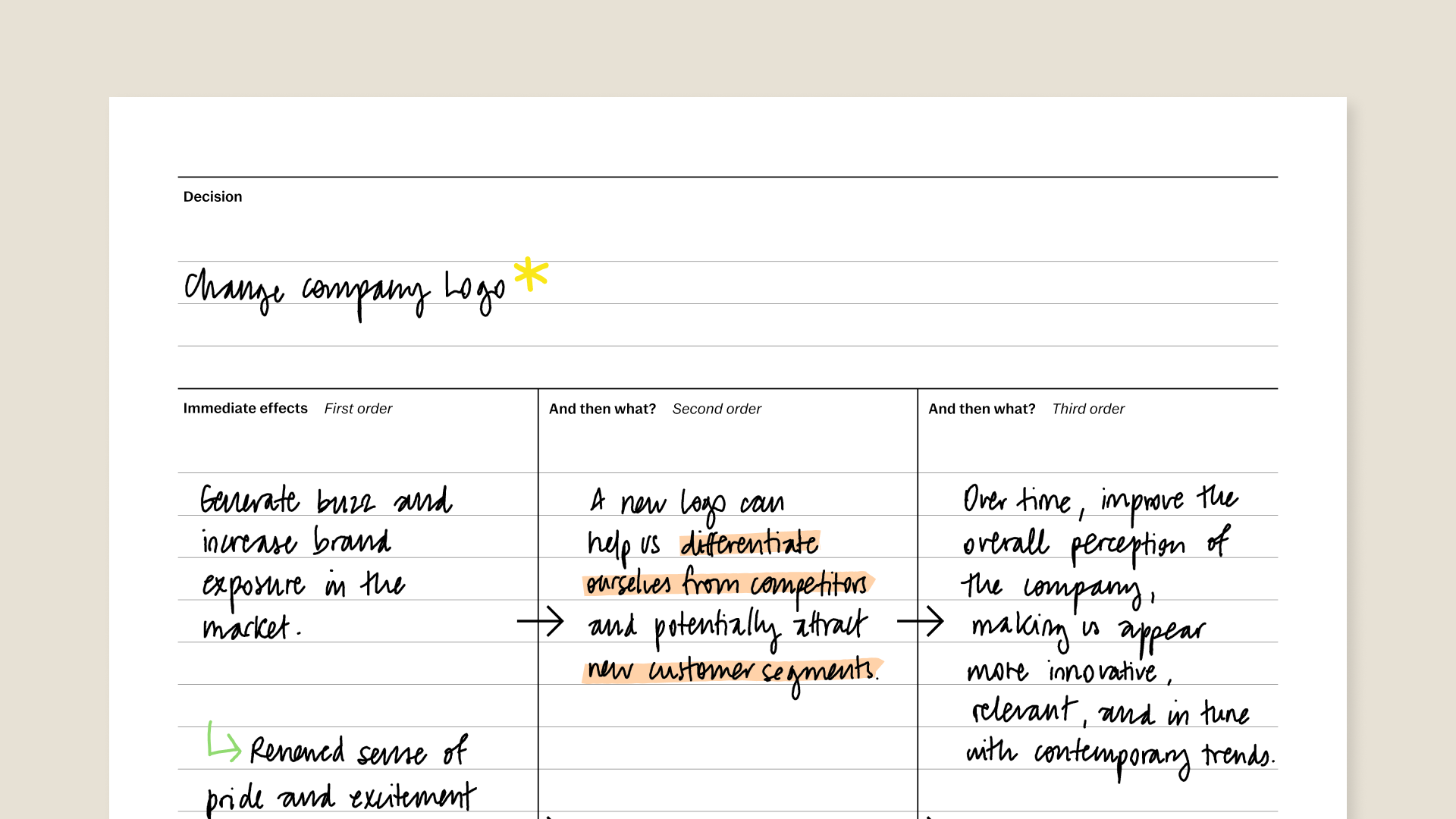 Decision impact template for reMarkable tablet with filled in content
