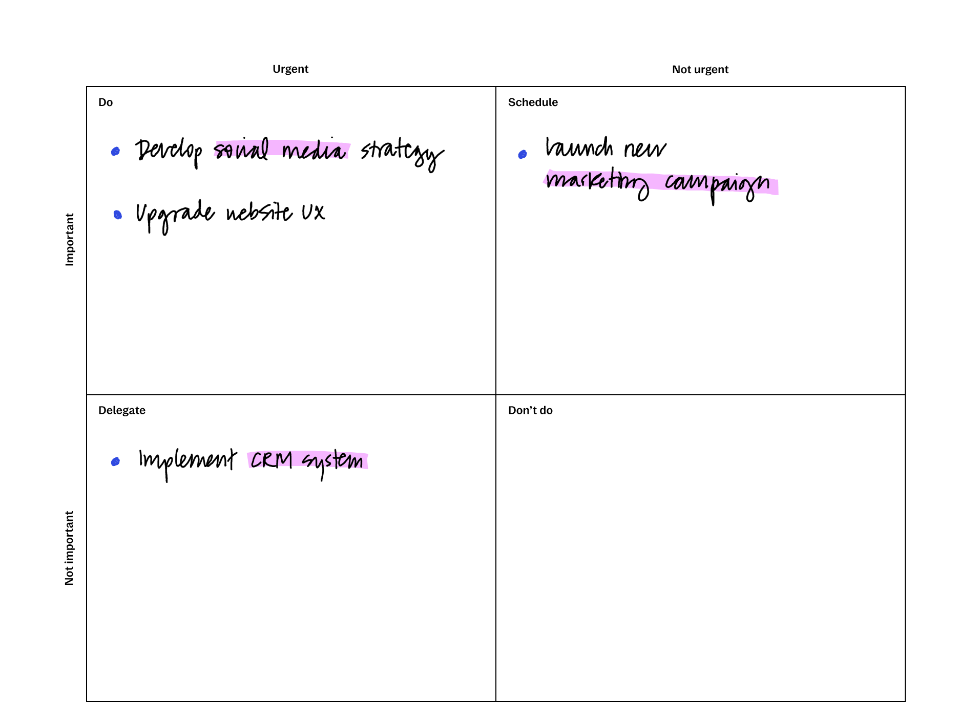 Impact-effort template for reMarkable tablet with filled in content