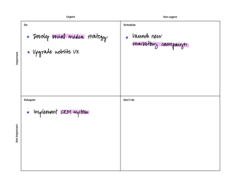 Impact-effort template for reMarkable tablet with filled in content
