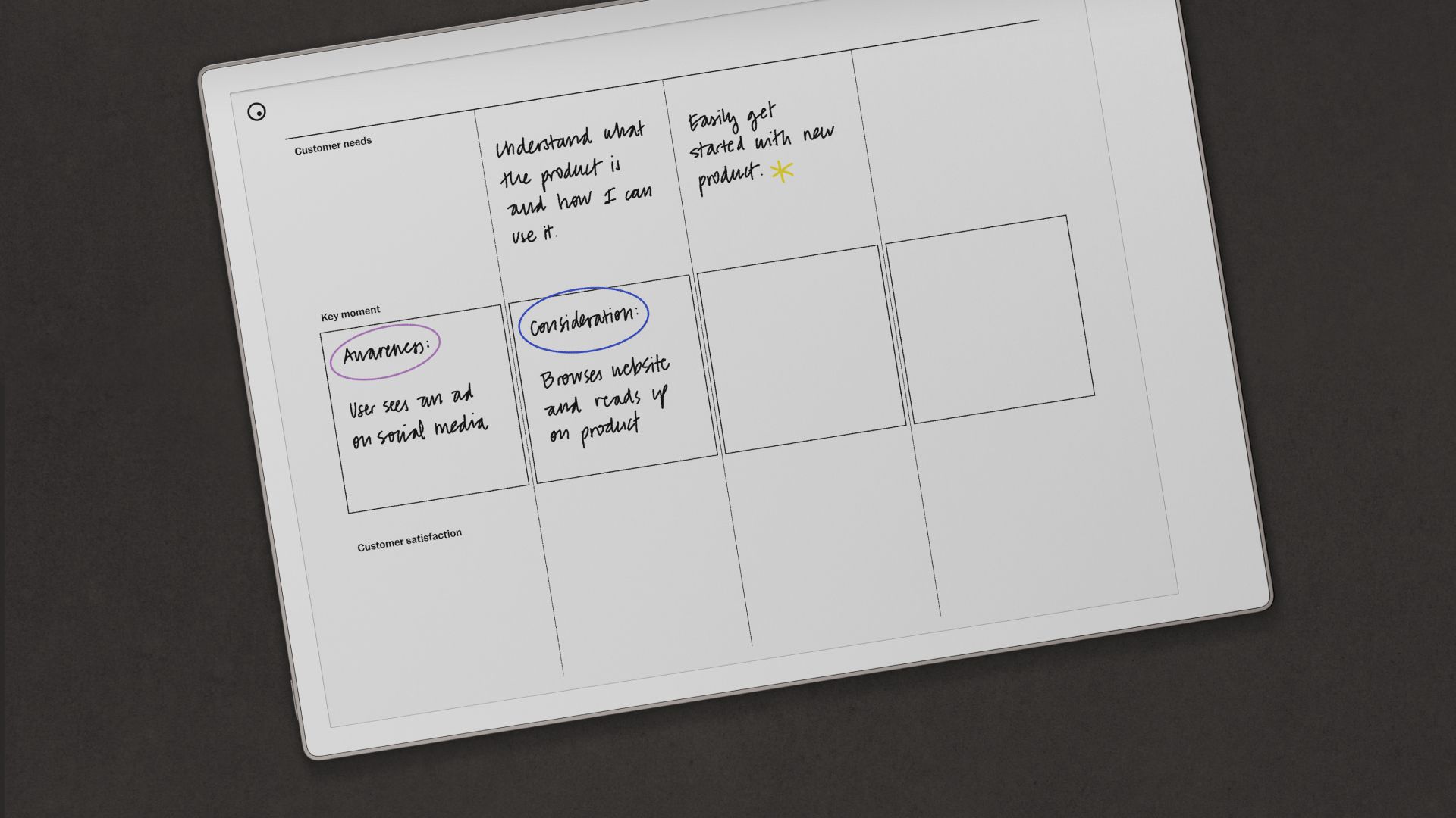 Customer journey template on a reMarkable Paper Pro
