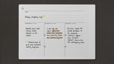 Decision impact template on a reMarkable Paper Pro