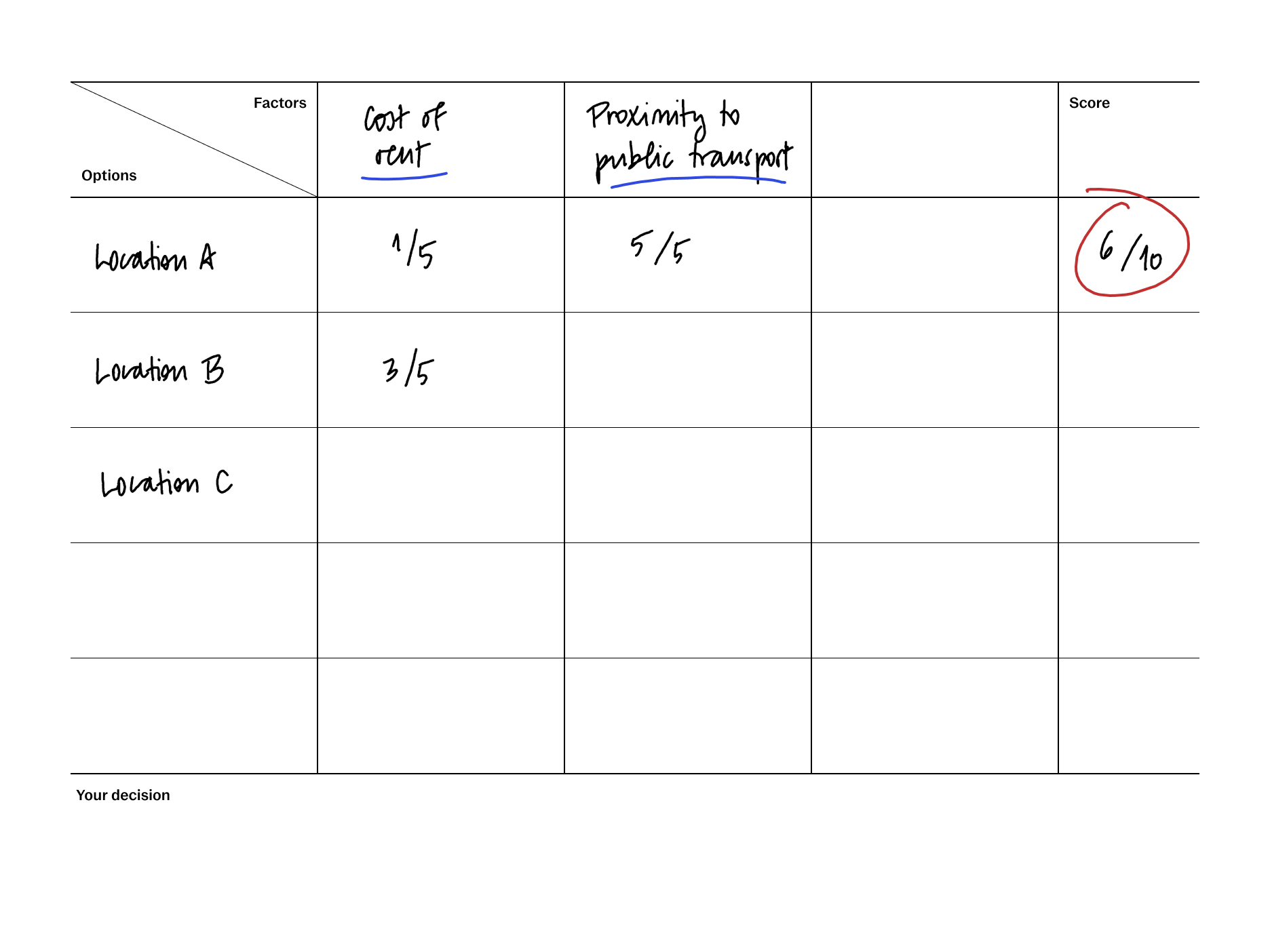 Impact-effort template for reMarkable tablet with filled in content