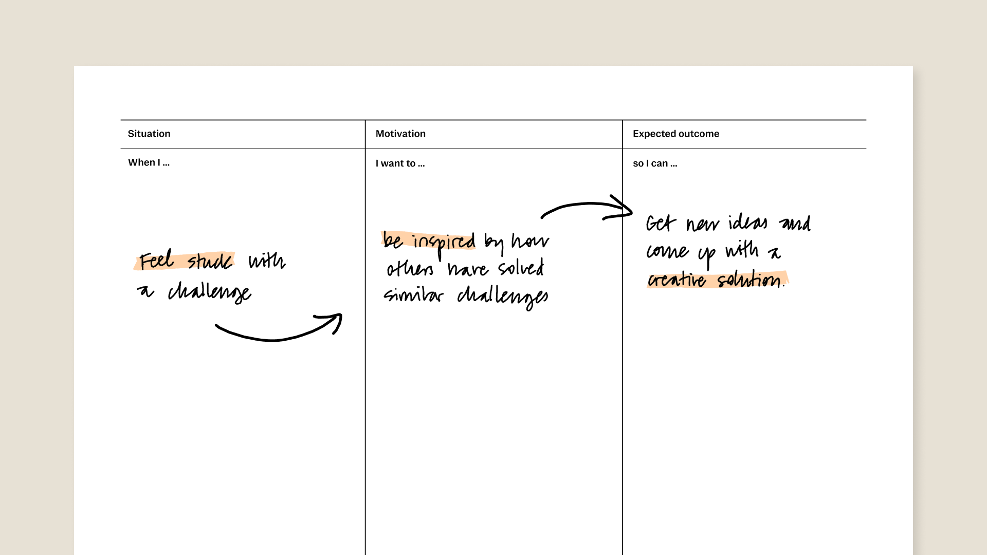 Jobs to be done template for reMarkable tablet with filled in content