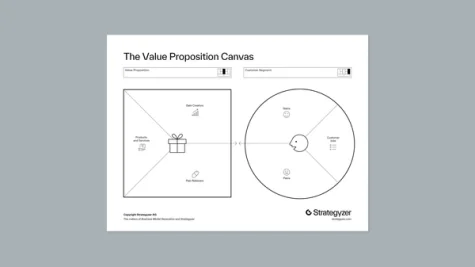 The Value Proposition Canvas from Strategyzer