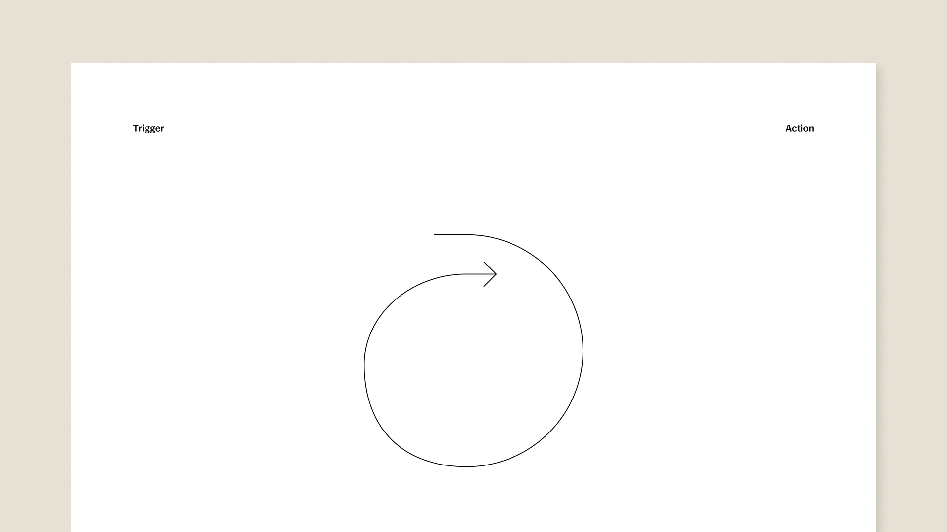 Hooked model template from Nir Eyal for reMarkable tablet