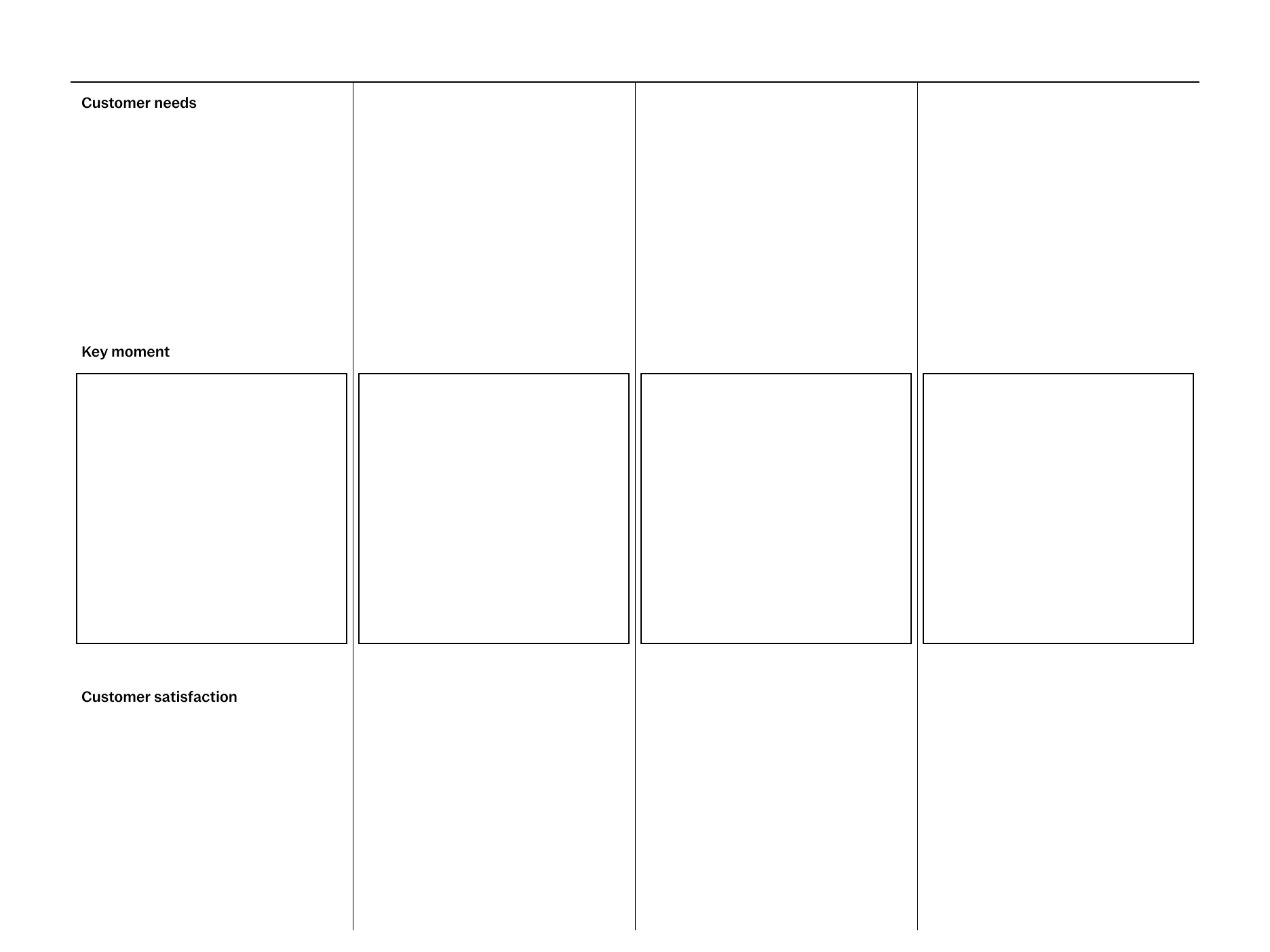 Customer journey template for reMarkable tablet