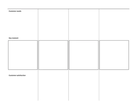 Customer journey template for reMarkable tablet
