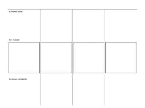 Customer journey template for reMarkable tablet