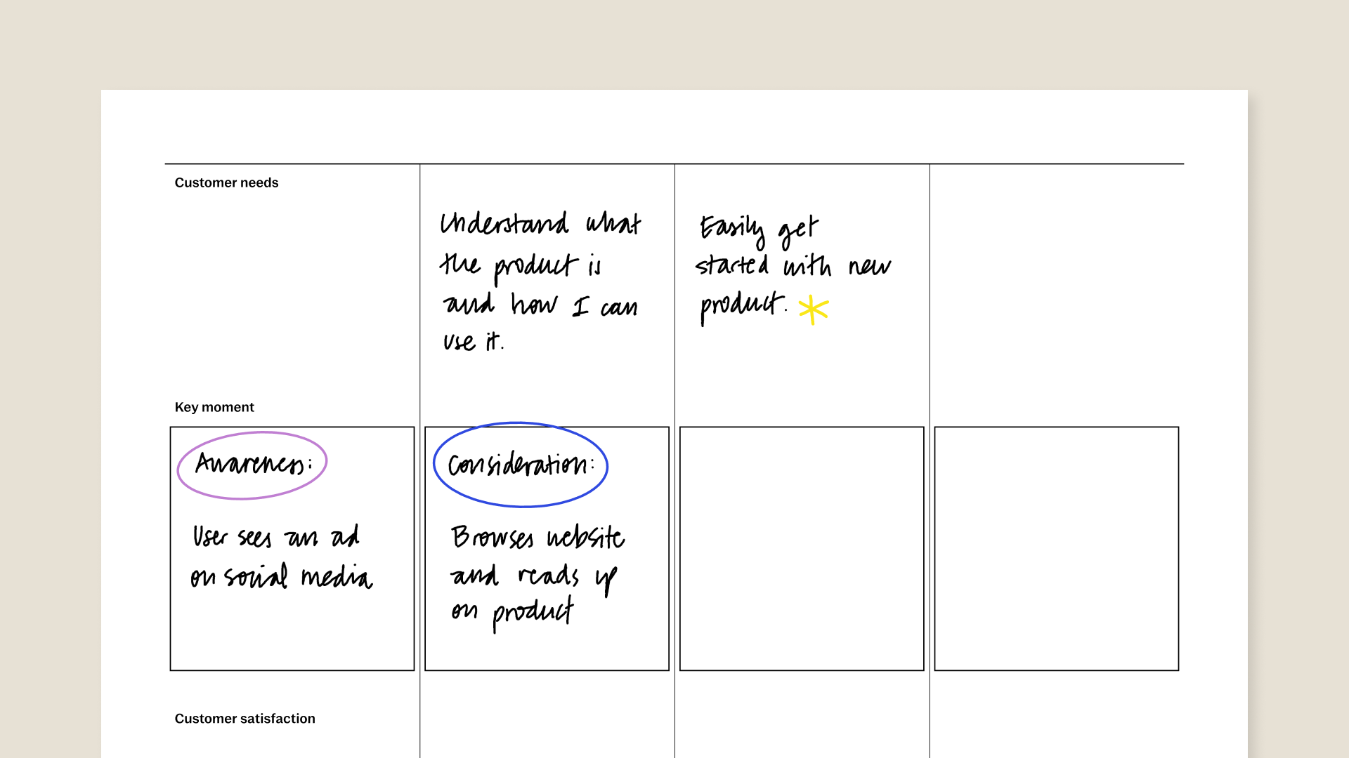 Customer journey template for reMarkable tablet with filled in content