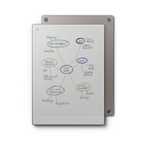 reMarkable Paper Pro tablet front and back, the front is displaying a mind-map, brainstorming problem-solving steps.