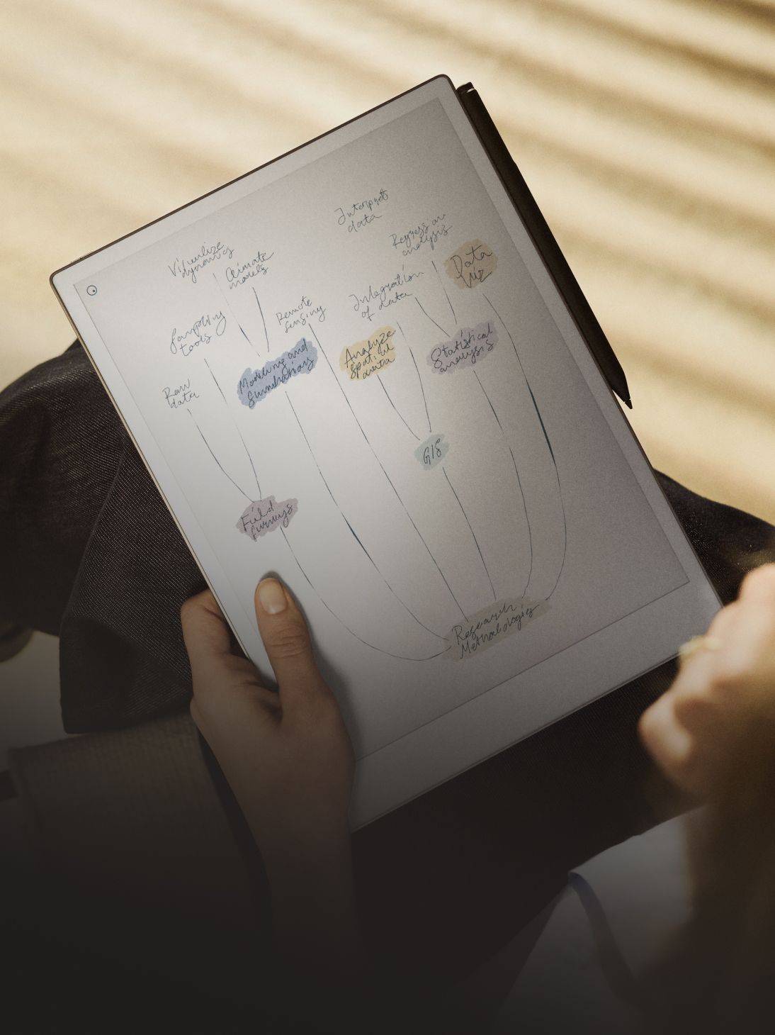 A reMarkable paper tablet showing an analysis flowchart.