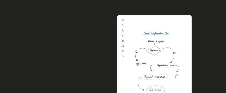 A flow chart on the reMarkable paper tablet screen.
