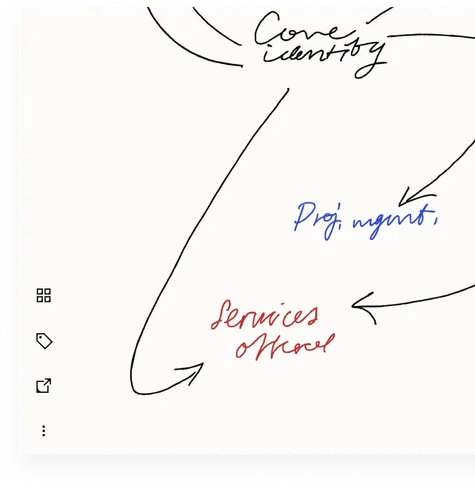 Sharing workflow, layer 1/3