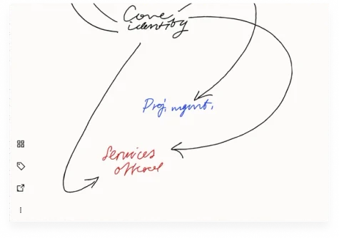 Sharing workflow, layer 1/2
