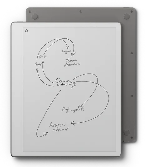 image of reMarkable Paper Pure from the front and back