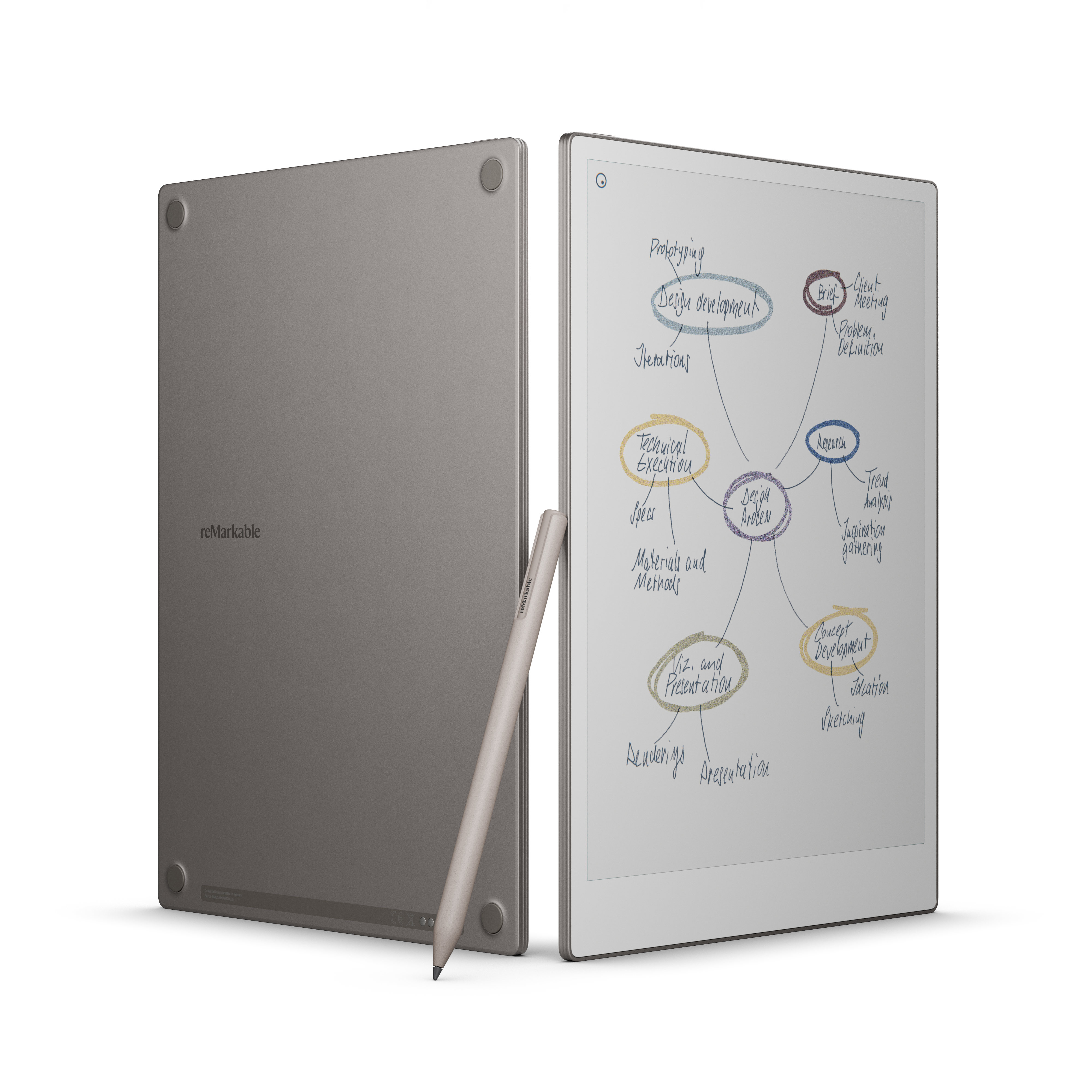 Front and back of the reMarkable Paper Pro with the Marker. Diagram on the screen.