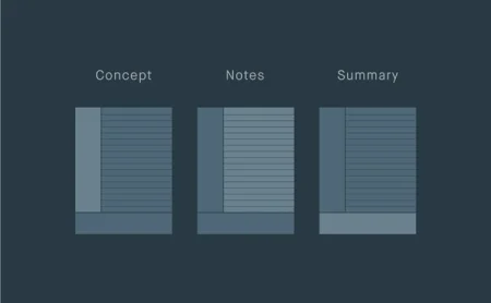 A concept, notes, and summary displayed.