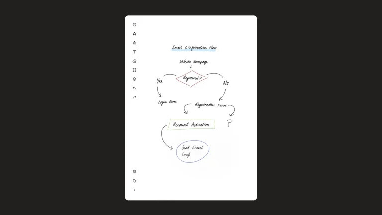 Miro and reMarkable: Brainstorm from pen to laptop