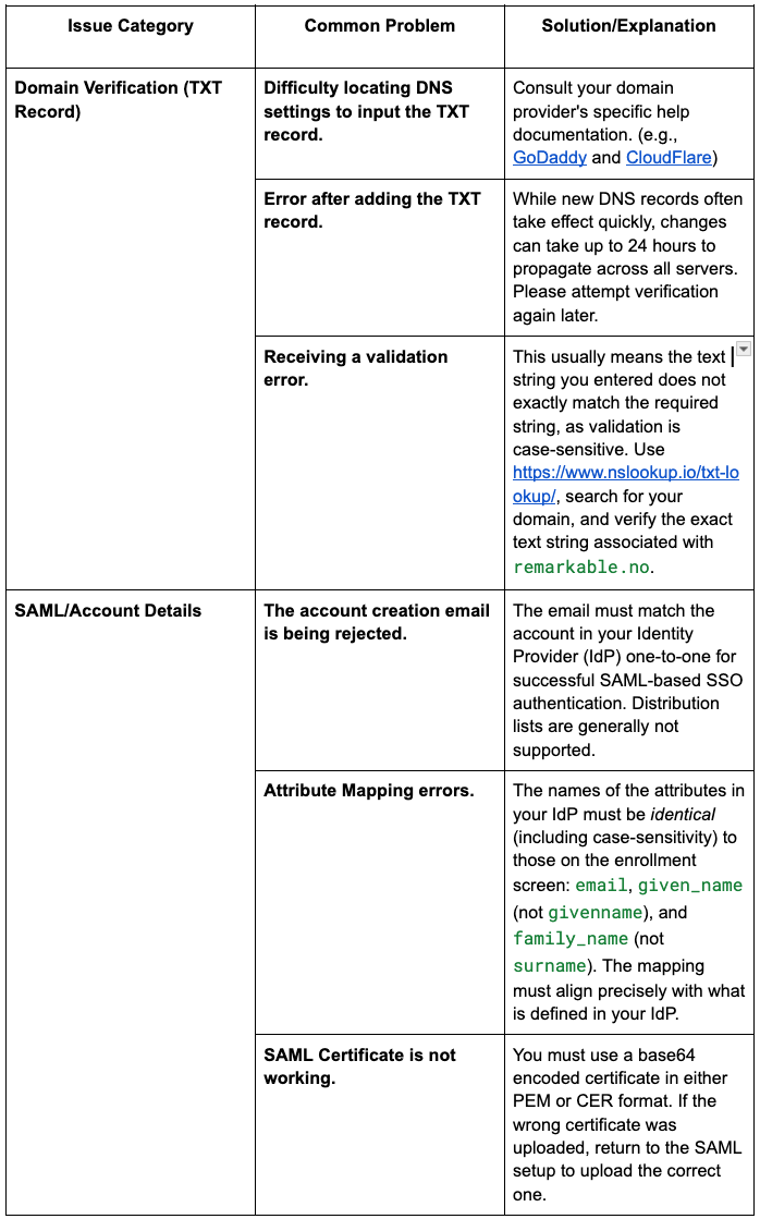 A table over common issues
