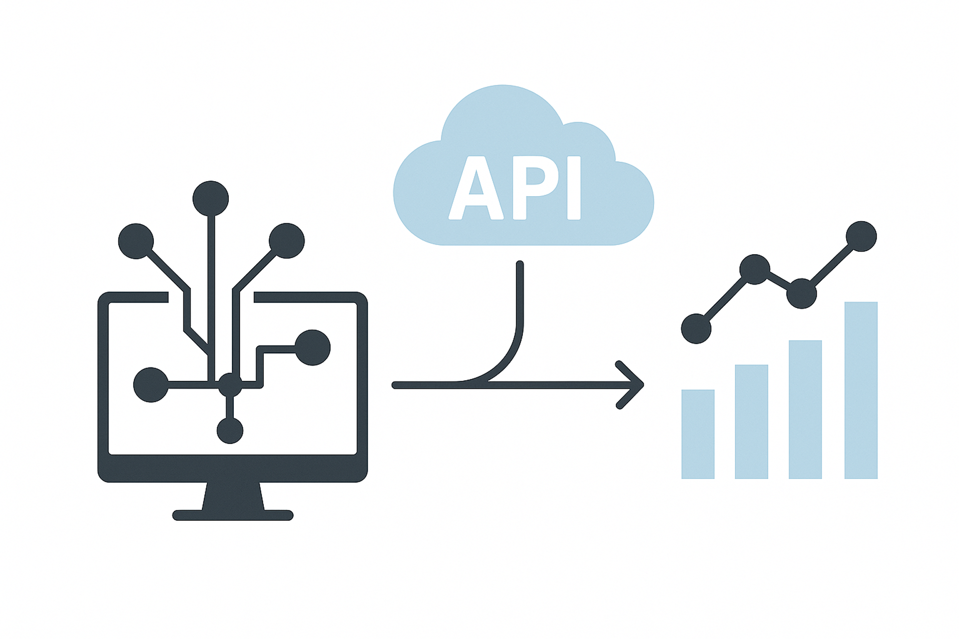 API integration