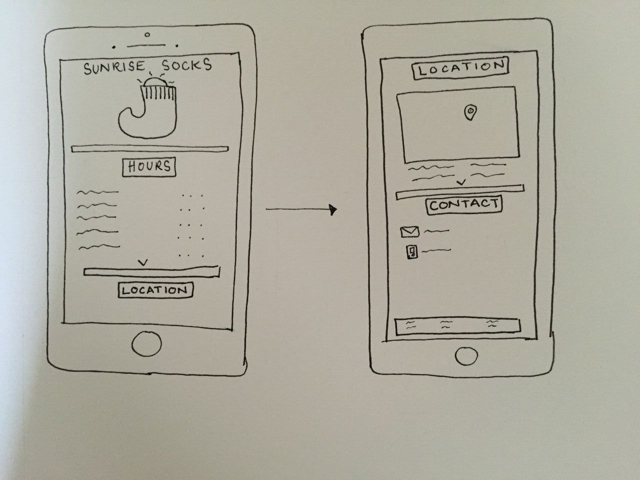 Lo-fi prototype of a mobile screen, with a fake app called "Sunrise Socks"