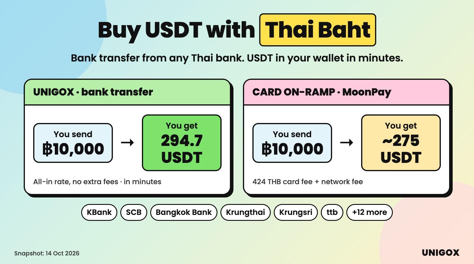 How to buy USDT with Thai Baht (THB): bank transfer from any Thai bank (2026)