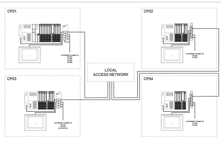 Network architecture