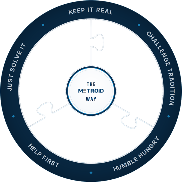 The Metroid Way core values, arranged around the outside of the framework