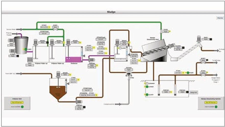 Larger system overview