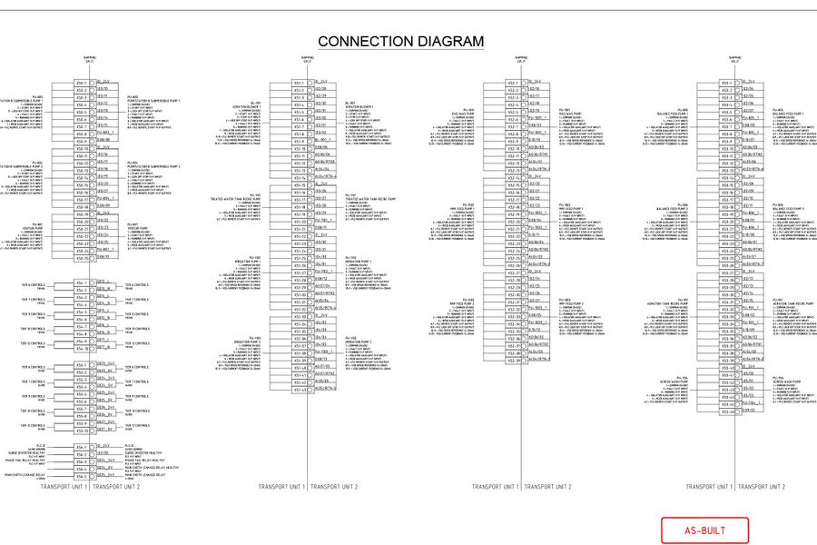 Termination diagram