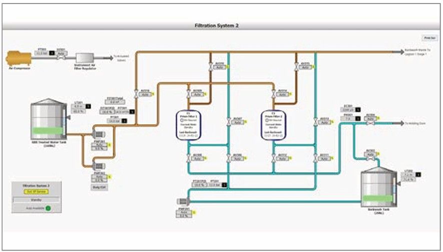 Data acquisition