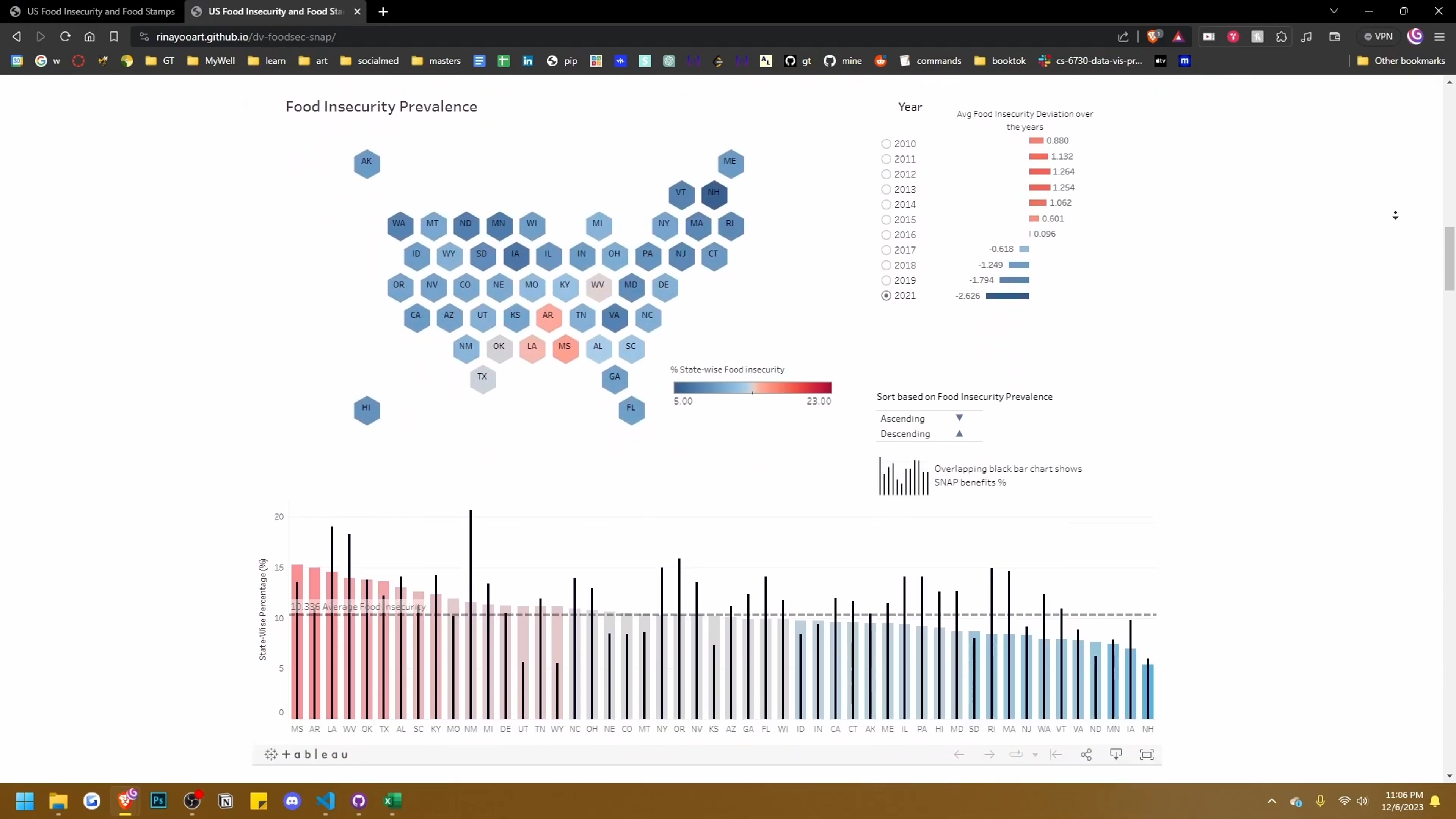 Data Visualization Food Stamps