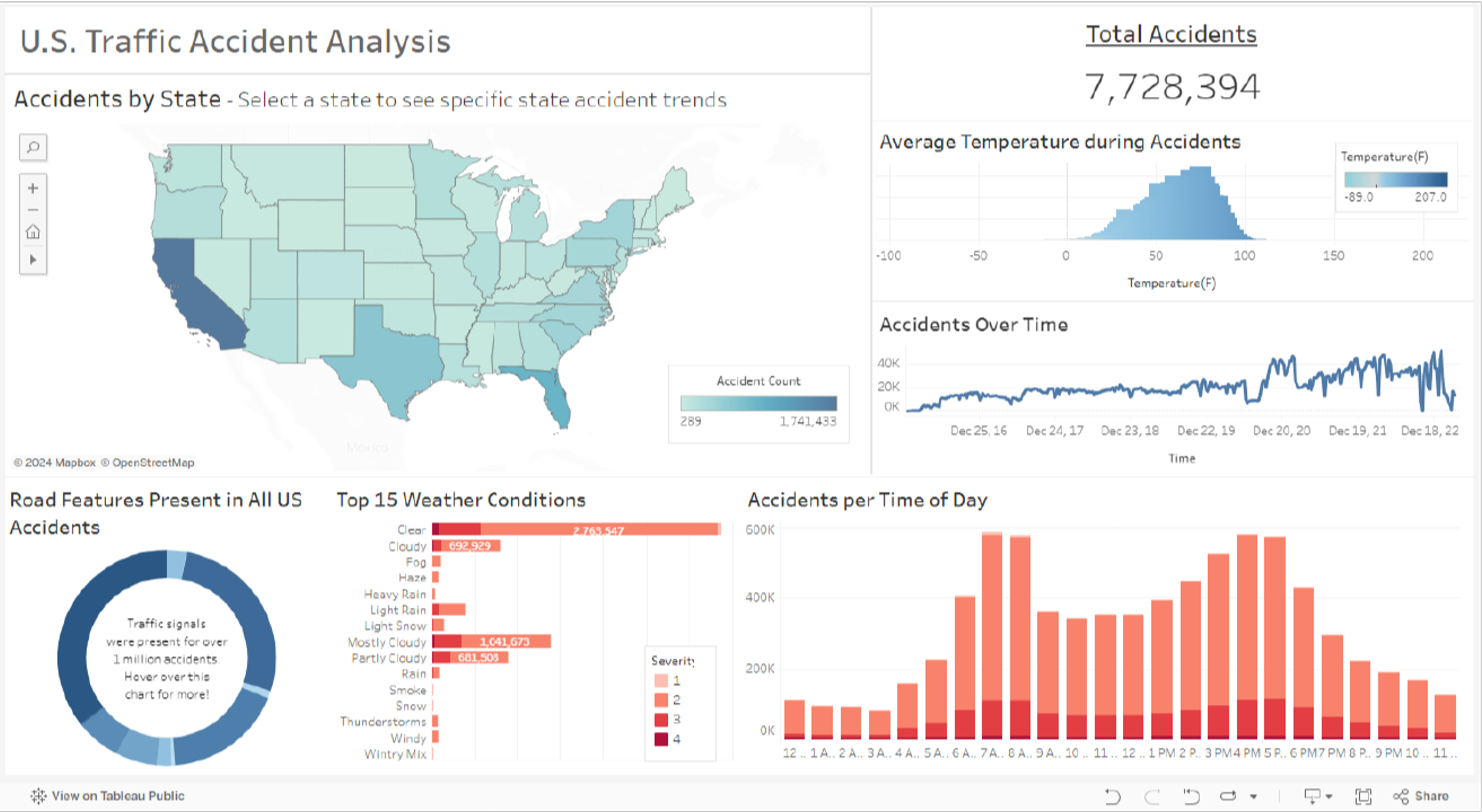 U.S. Traffic Accident ML Predictor